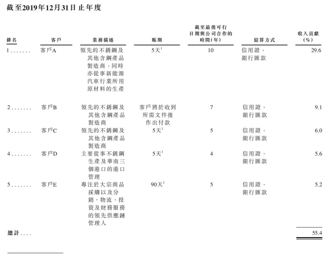 消耗抢矿的不只是“锂”，中国最大镍矿贸易商也开始“买买买” | IPO见闻