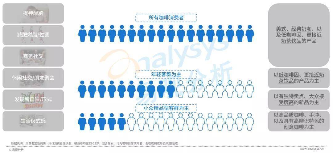星巴克涨价引热议,中国现磨咖啡市场目前到底如何?