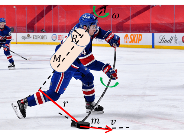 图3 冰球运动员大力击射的力学分析示意图在冰球大力击射过程中,通常