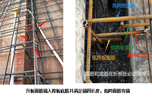 方法施工,吊模尺寸為2300mm×600mm,吊模下面採用焊接的鋼筋馬鐙墊好