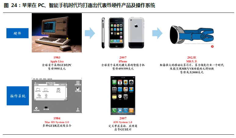 MR:通向元宇宙的下一代通用计算平台