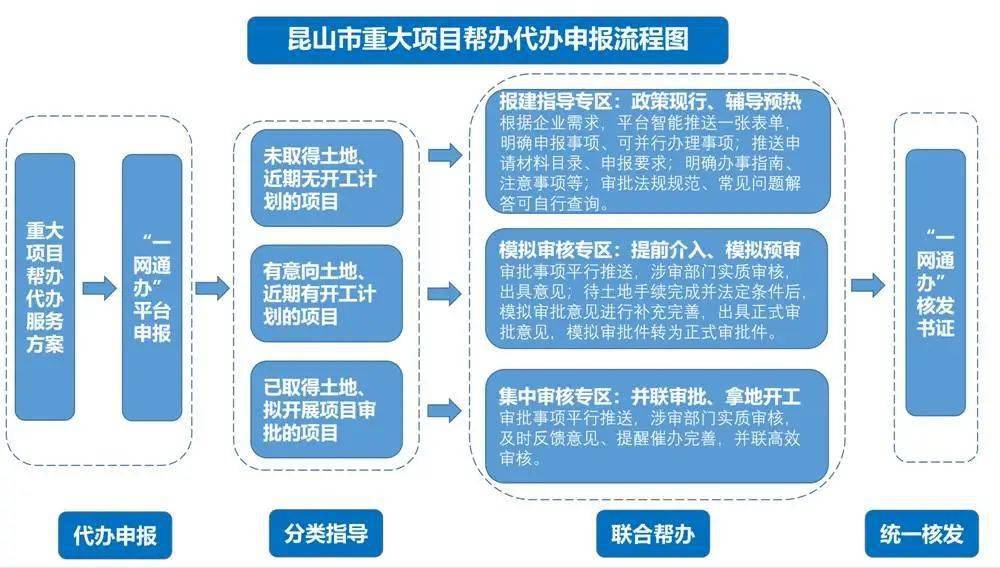 政府专项资金申报策略解析：企业成长的加速器
