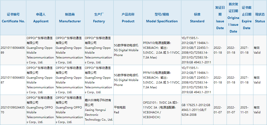 马里亚纳|OPPO Find X5 / Pro 获工信部入网公示， 2 月 24 日发布
