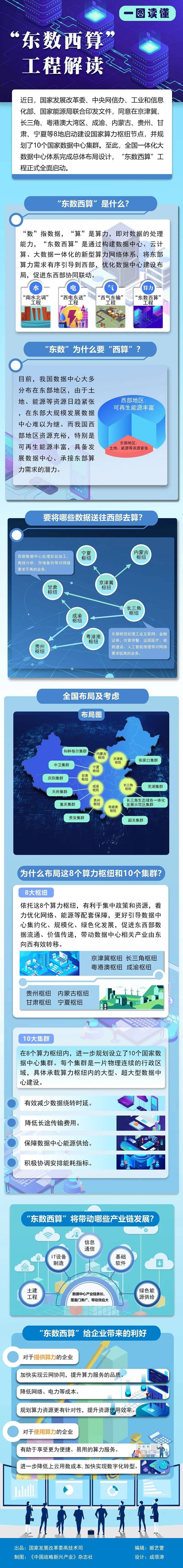 枢纽|贵州成重要节点！“东数西算”工程是什么？