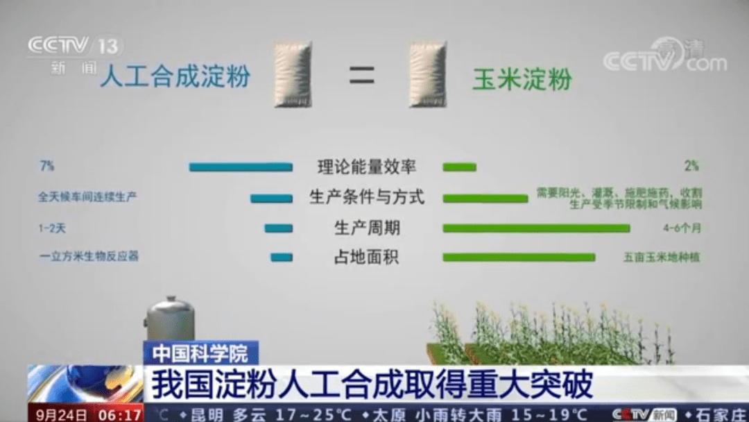 除虫菊|万三| 二氧化碳人工合成淀粉背后：合成生物学——构建未来的制造方式