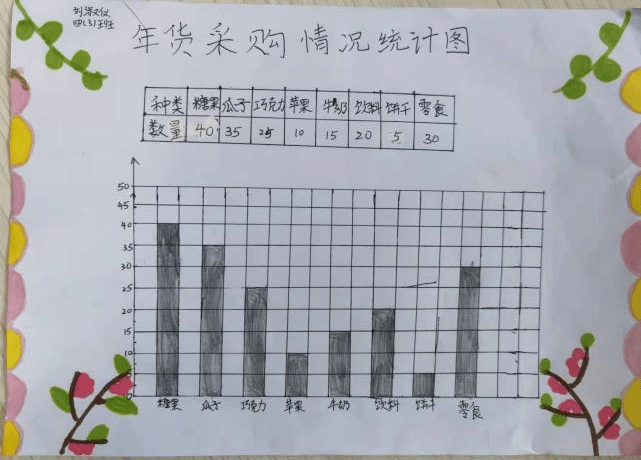 小学五年级年货统计表图片