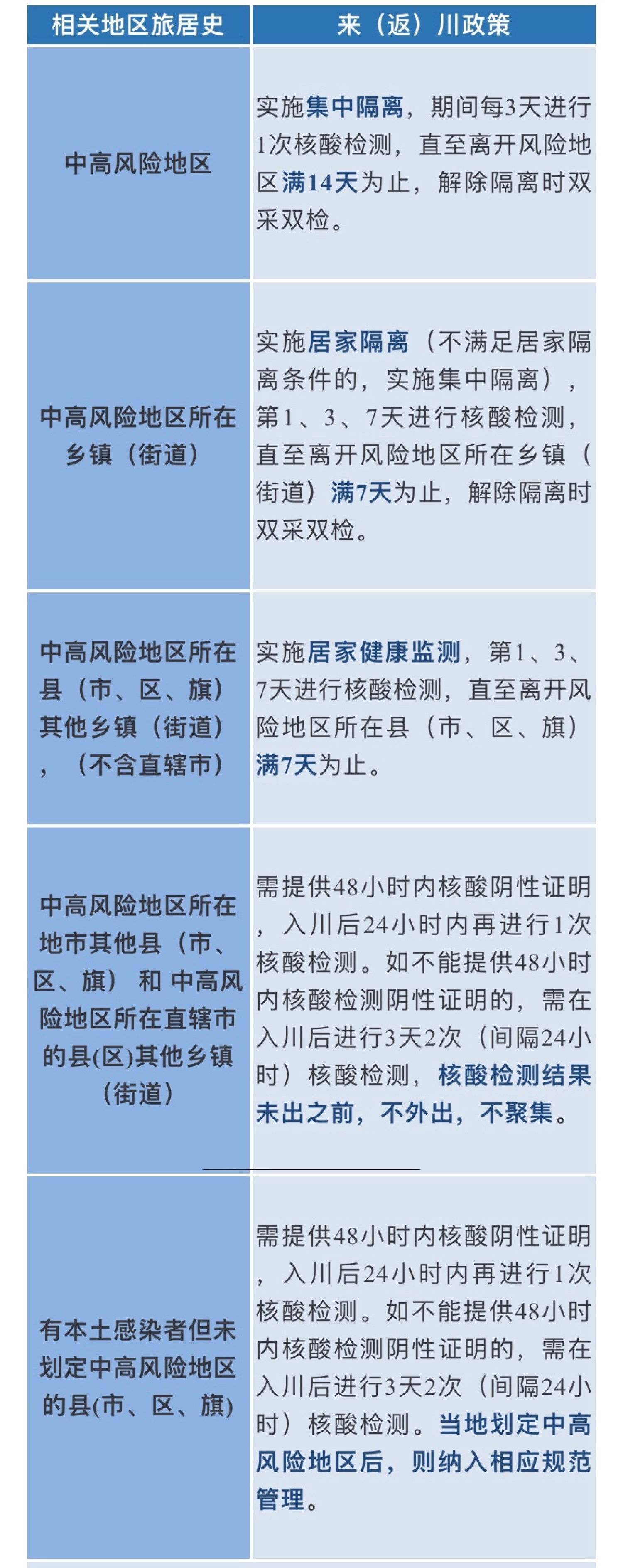 检测|四川疾控：员工不带病上班 从严管控大型会议、活动、论坛、演出等聚集性活动四川疾控：员工不带病上班 从严管控大型会议、活动、论坛、演出等聚集性活动