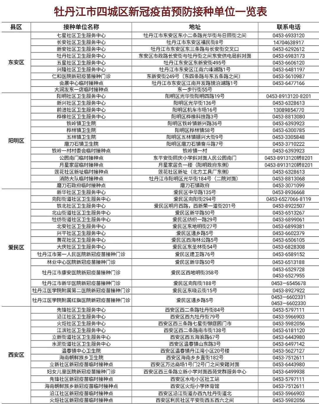 疫苗|【疾控科普】我市新冠病毒疫苗加强针可以进行“序贯免疫”了