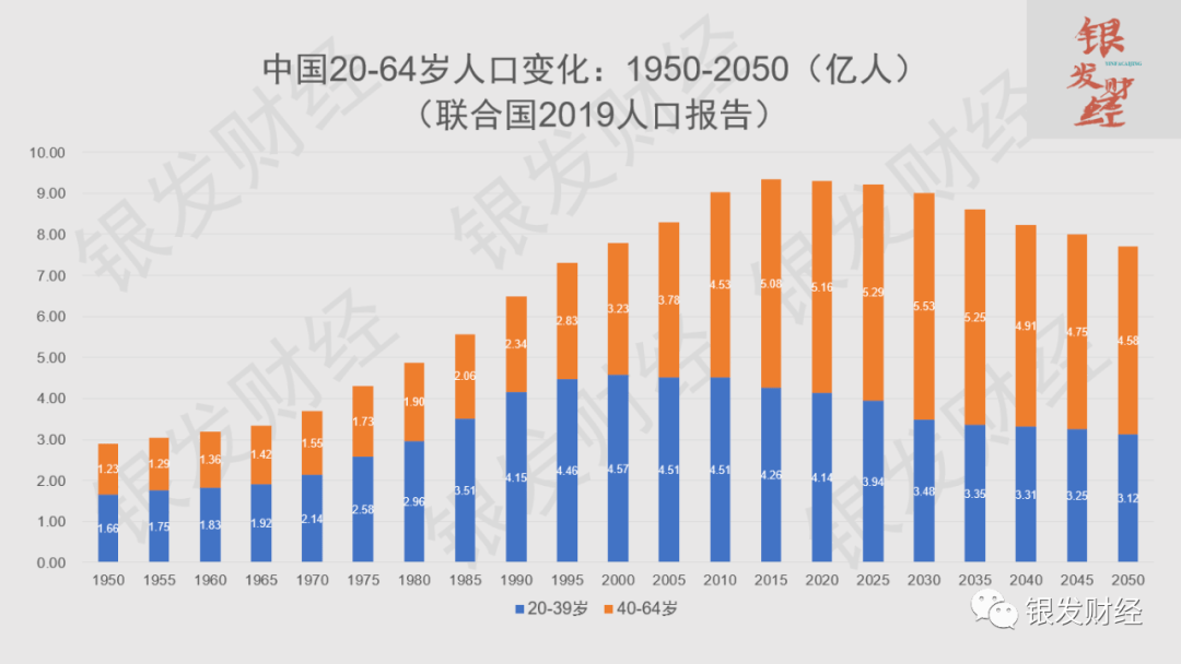 中国劳动人口_我国劳动人口首次下降是怎么回事劳动人口首次下降原因是什么