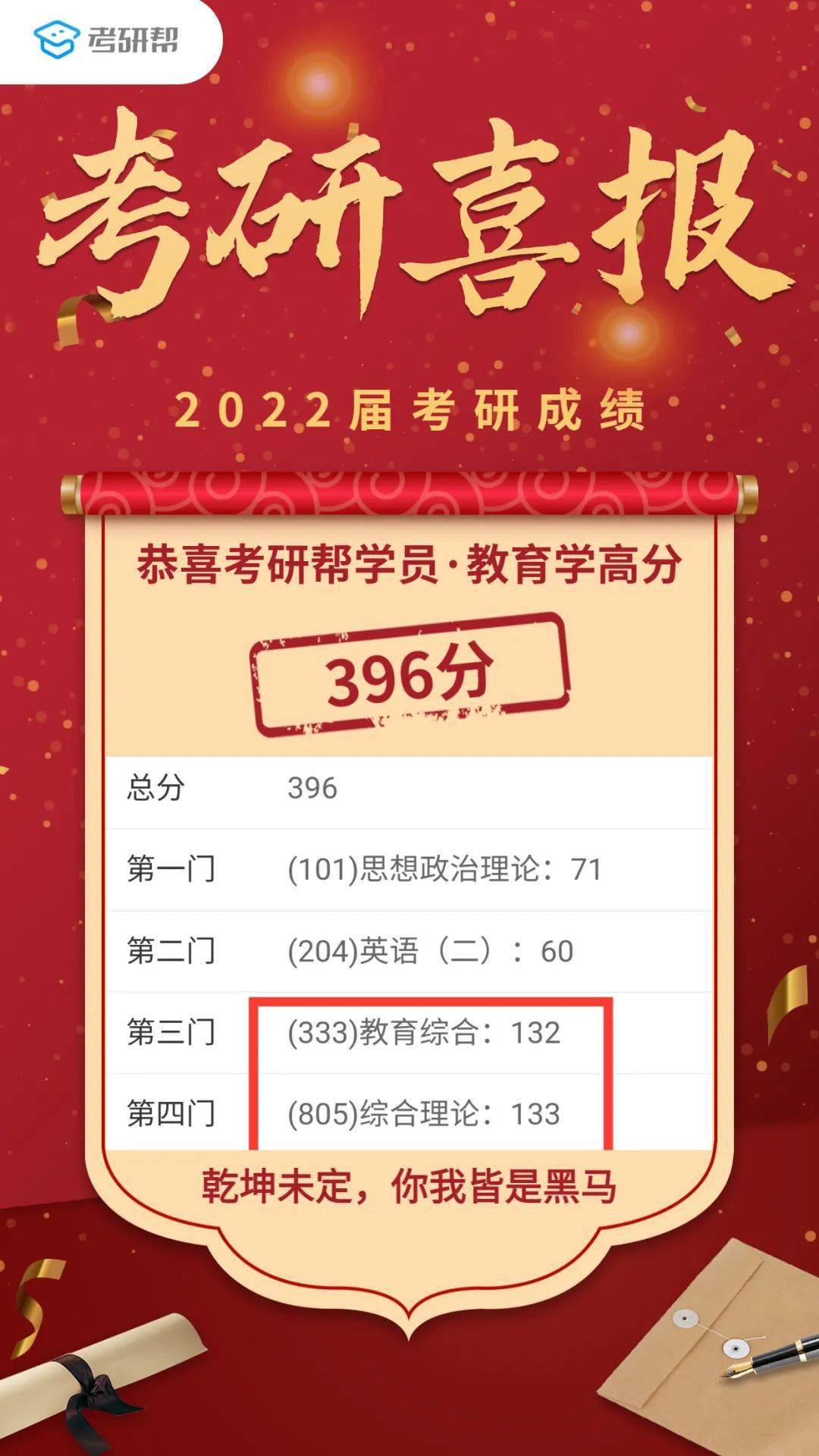 2017年考研成绩查询入口，复试调剂操作注意事项！