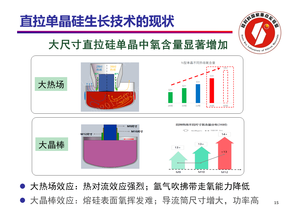 光伏硅材料技術現狀