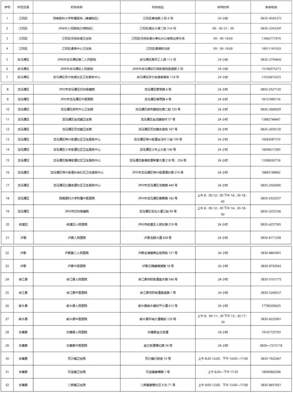 检测|四川疾控：员工不带病上班 从严管控大型会议、活动、论坛、演出等聚集性活动四川疾控：员工不带病上班 从严管控大型会议、活动、论坛、演出等聚集性活动