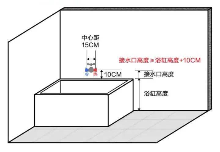 浴缸水管预留尺寸图片图片