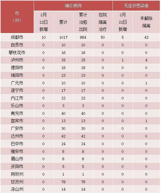 诊断|四川现有19例本土病例，详细轨迹公布