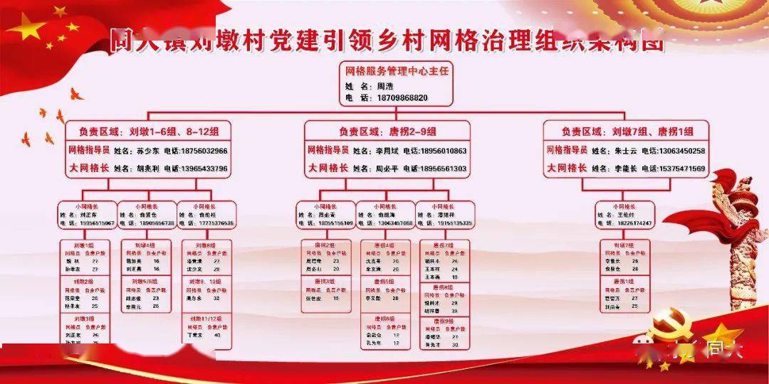 同大镇四举措纵深推进乡村网格治理