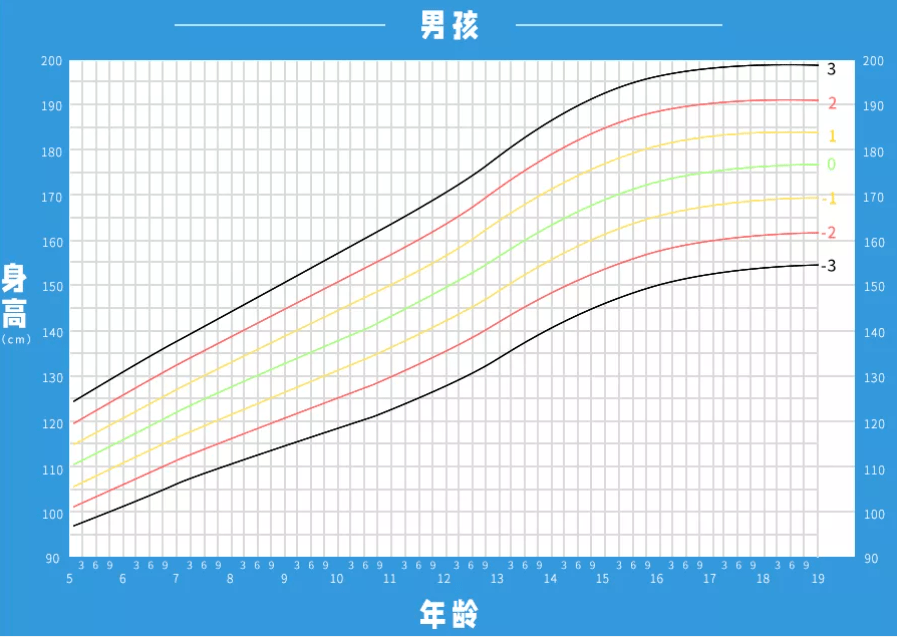 婴儿身高曲线图男孩图片