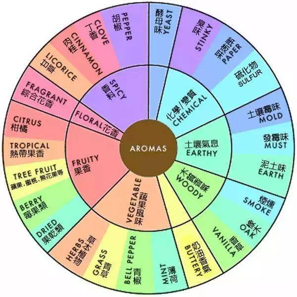 温度|一瓶很渣的葡萄酒，究竟还能不能喝？