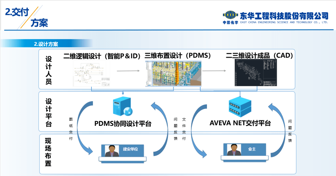 數字化交付建設數字化工廠的基石