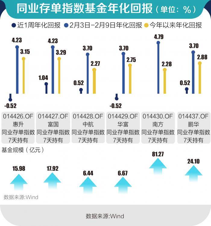 外汇交易隔夜利息_外汇对冲套隔夜利息_无隔夜利息外汇平台