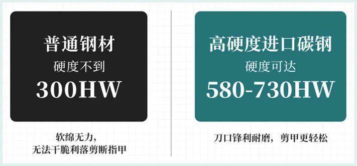 毛刺能用一辈子的指甲刀，比宝马更耐造，比切割机锋利！