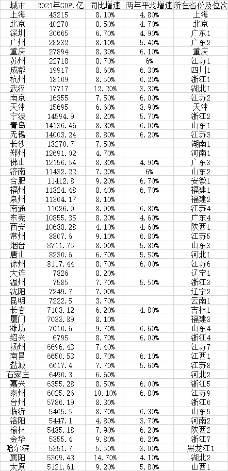 2021河南gdp排名_河南2021年统计公报出炉全省GDP为58887.41亿元