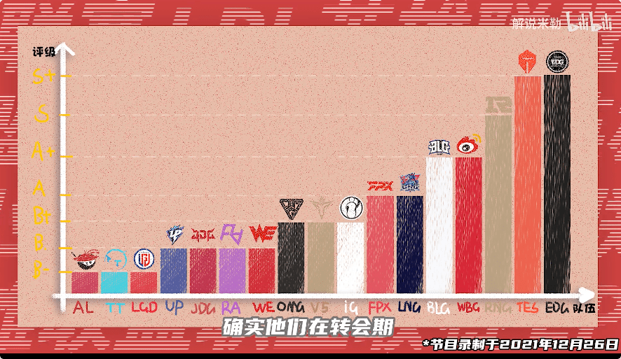 赛季|V5横扫EDG后，一些有趣的冷知识：队史首次战胜EDG，被米勒评为B+