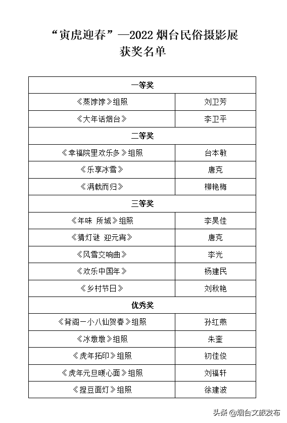 迎春|“寅虎迎春”—2022烟台民俗摄影展线上展播