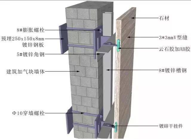 地面吊頂牆面工程三維節點做法施工工藝詳解