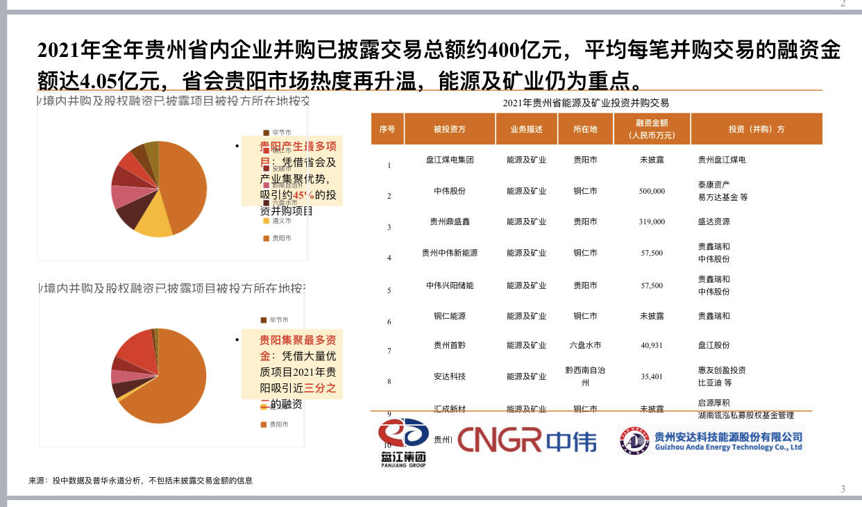 普华永道在贵阳发布2021年中国企业并购市场回顾与2022年前瞻