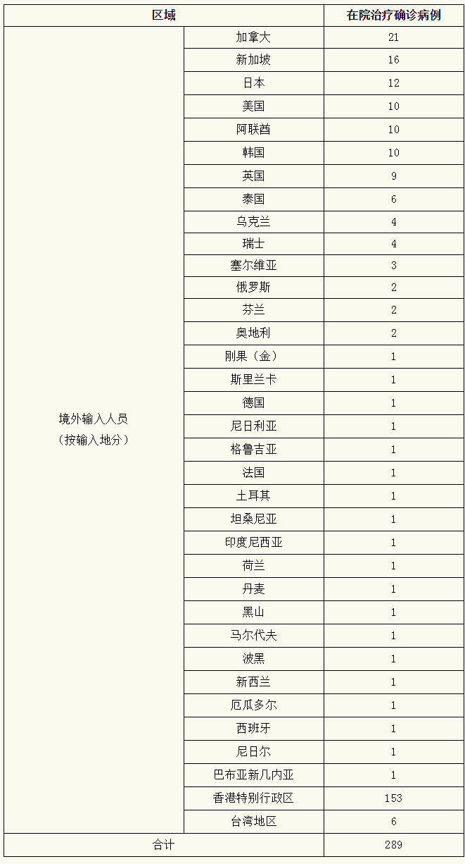 隔离|上海昨日新增境外输入确诊病例24例，新增境外输入性无症状感染者8例