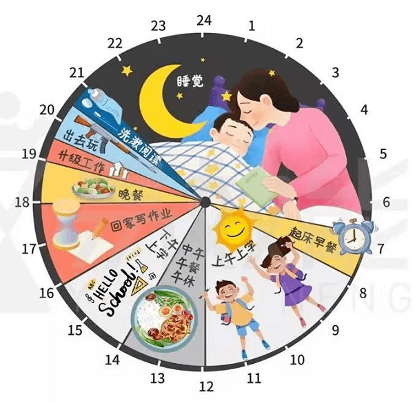 我们要跟孩子找出可以用来做作业或学习的固定时间,我和我家孩子就