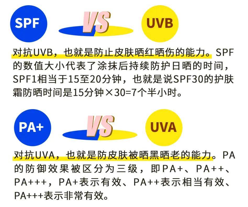 紫外线那些春季不防晒的人，后来都怎么样了？