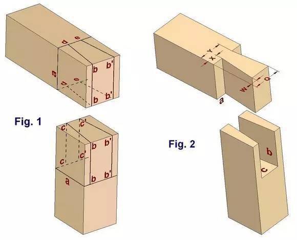 蝴蝶木销拼板:方形木销贯穿带接合:方形木销暗带接合:穿带拼榫:饼干榫