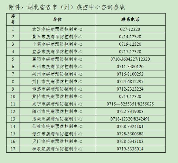 口罩|湖北疾控连发紧急提示！