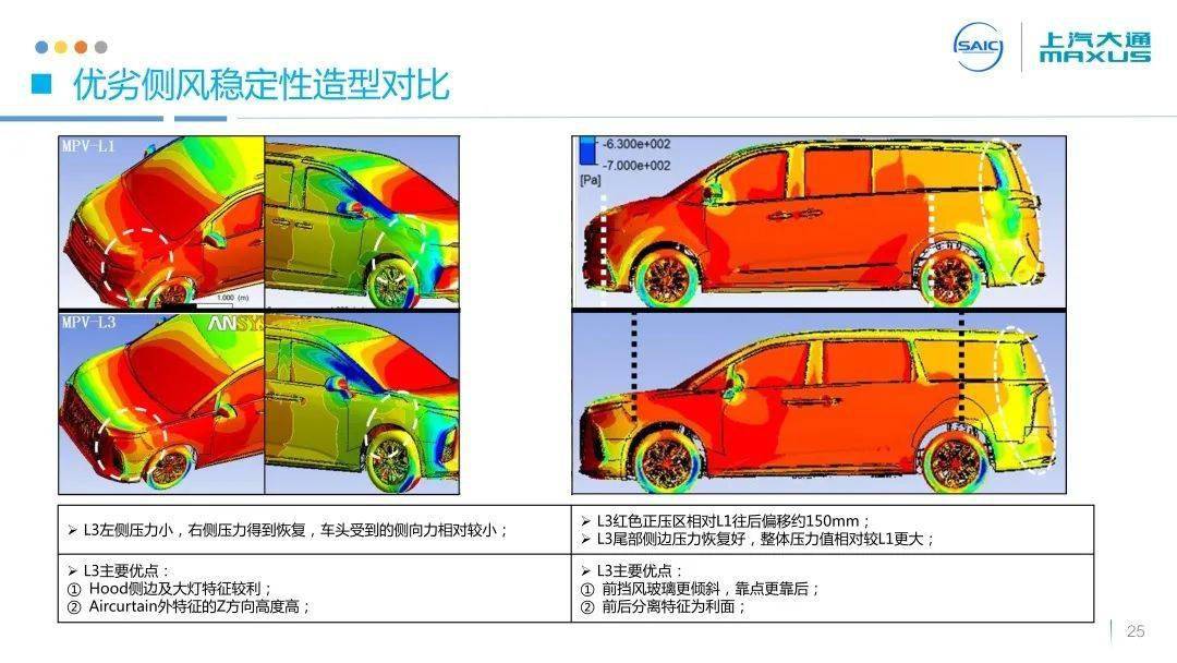 技術丨mpv車型空氣動力學開發