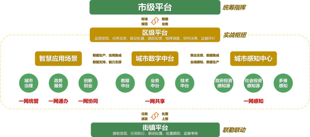 新津推进五网融合助力智慧蓉城加快经济社会数字化转型