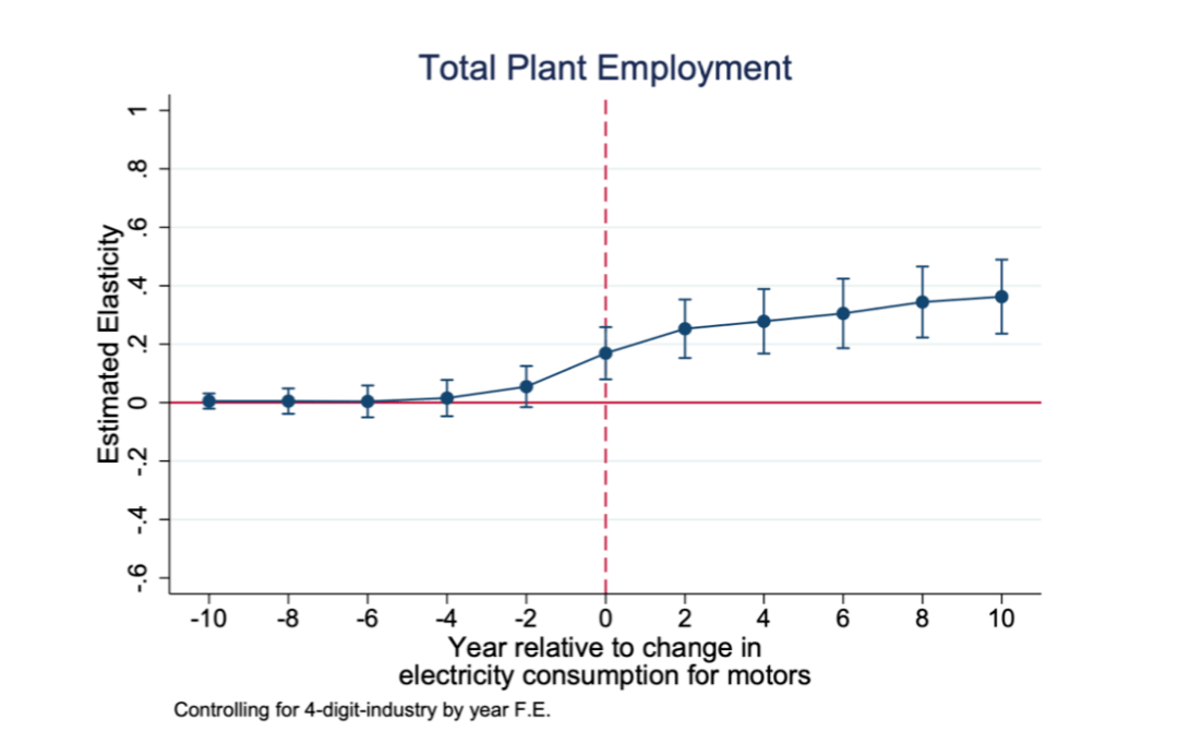 经济学人：机器人数量增长不会减少人类就业机会，反会促增岗位数量 | 创干货