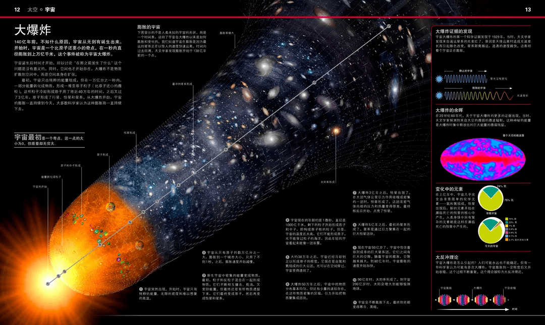 新京雅集——《DK万物大百科》+《DK知识大百科》：五折入手