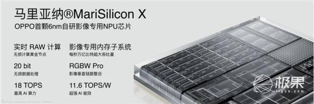 Find|OPPO史上最强手机诞生！搭载中国自研芯片，拍摄效果逼近顶级...众多黑科技登场