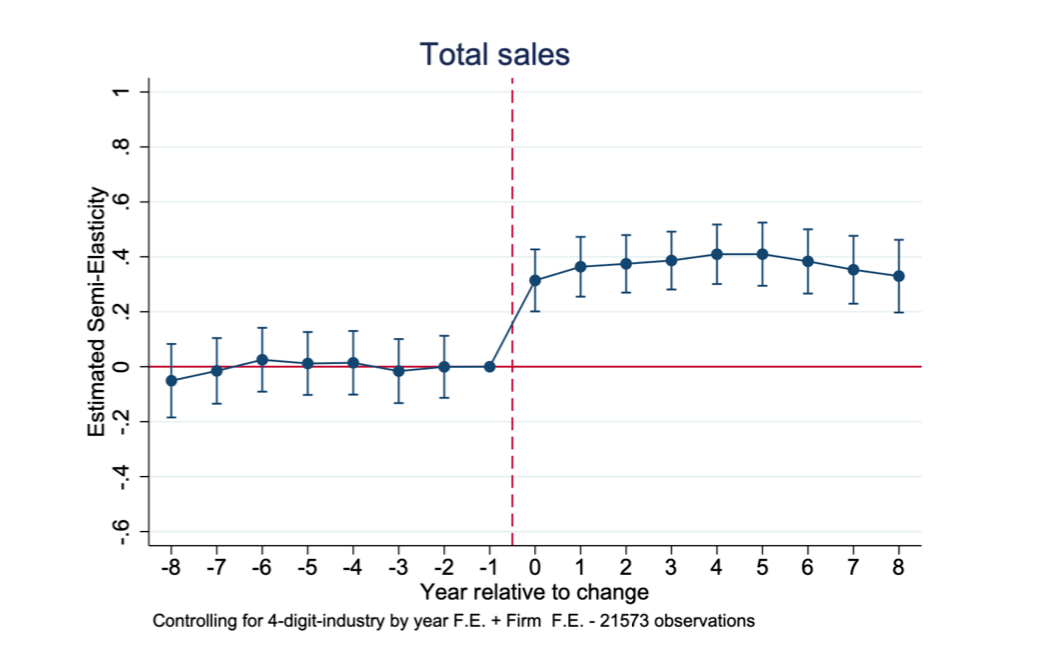 经济学人：机器人数量增长不会减少人类就业机会，反会促增岗位数量 | 创干货