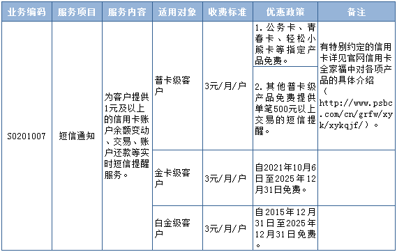 银行短信提醒服务收费吗 银行短信提醒服务收费吗