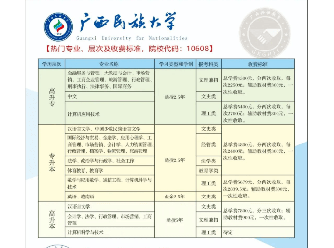 圖源:廣西民族大學公眾號01招生對象一,高中起點升本科或高中起點升