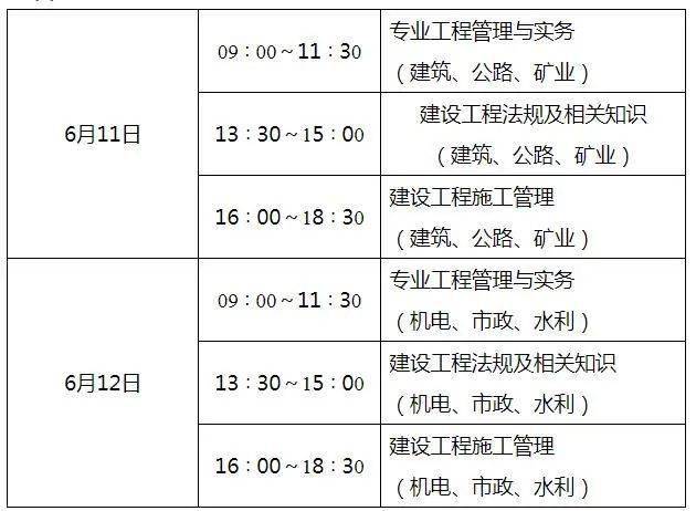 二建考的专业_二建的专业科目_二建科目有哪些专业