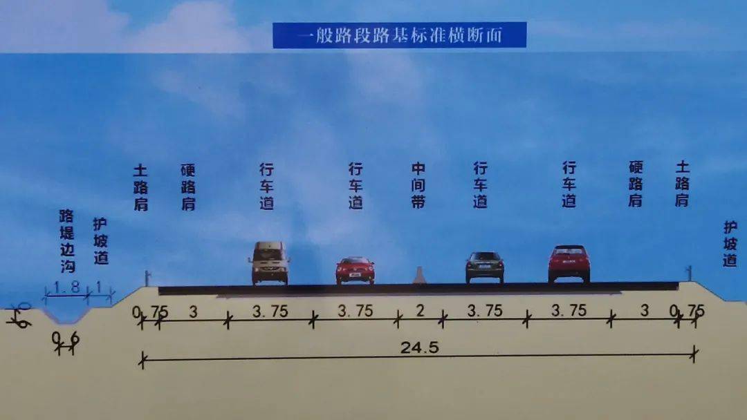 项目现场负责人鞠涛表示:302省道原来的路面宽度只有12米,为双向两