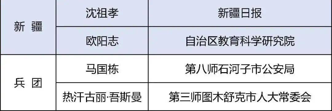 内蒙古3人入选，其中包头市1人！全国首届校外培训社会监督人员拟聘任名单公示
