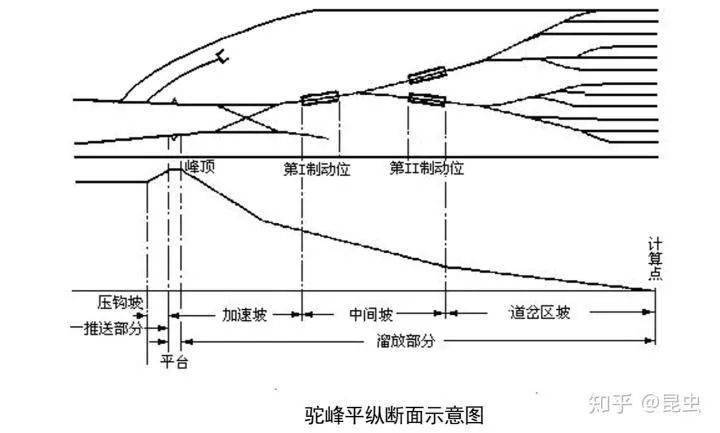 铁路坡度标解析图图片