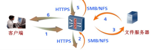 vpn 的技术道理是什么?