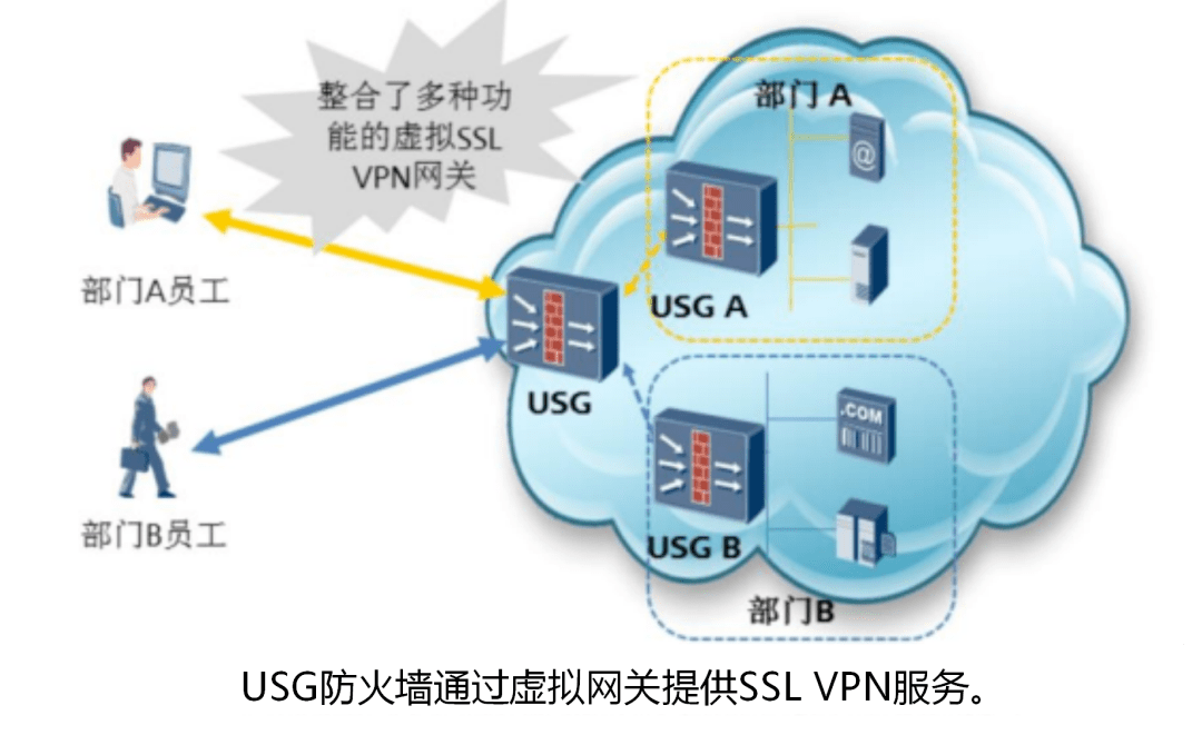 vpn的技术原理是什么