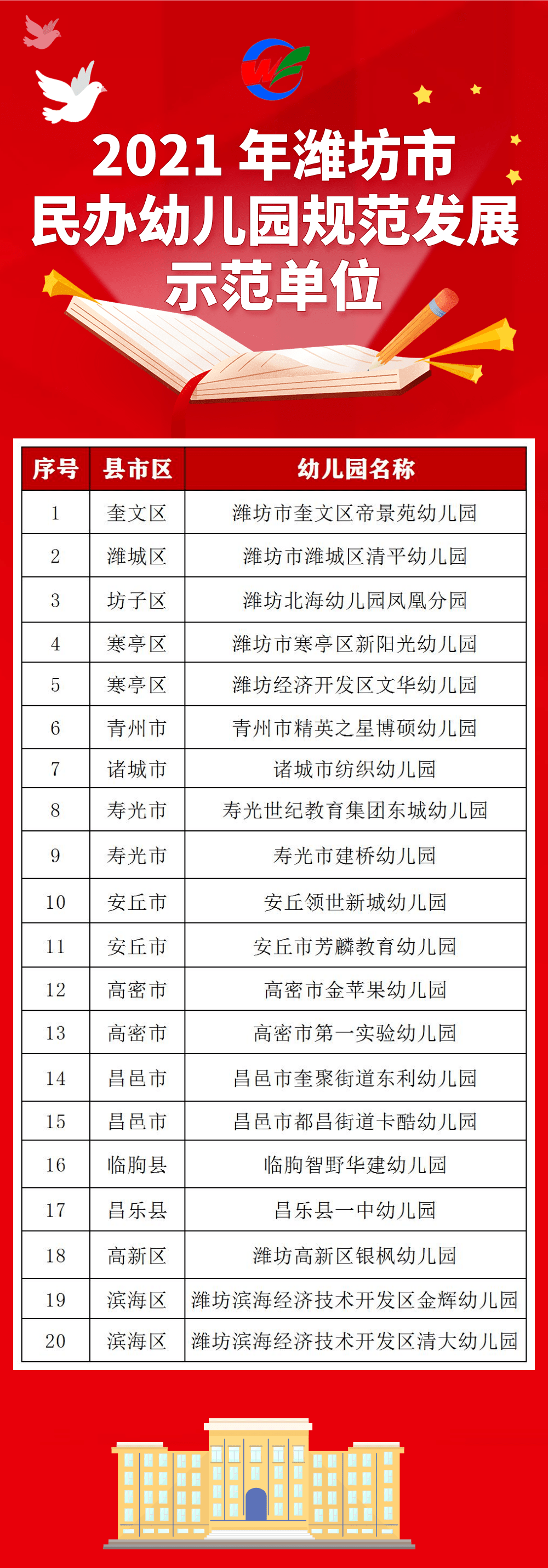 单位|棒！我市这些幼儿园获市级荣誉，有你家孩子上的学校？