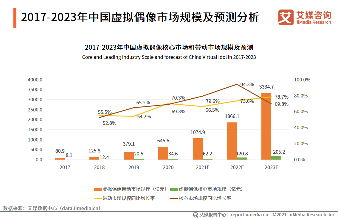 柳夜熙|36氪新风向 | 资本围猎虚拟人：腰缠万贯，无家可归